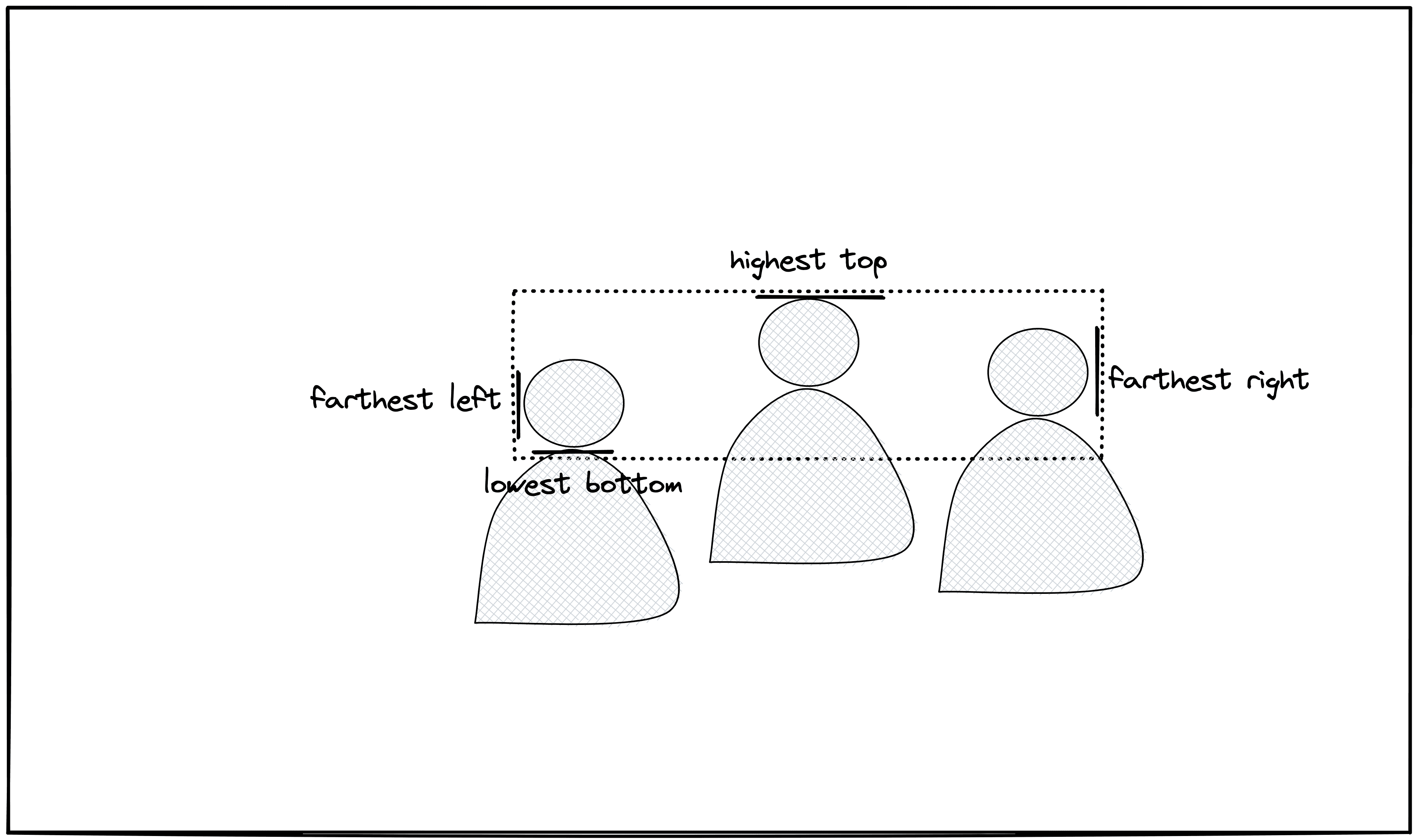 Sketch of edges of group